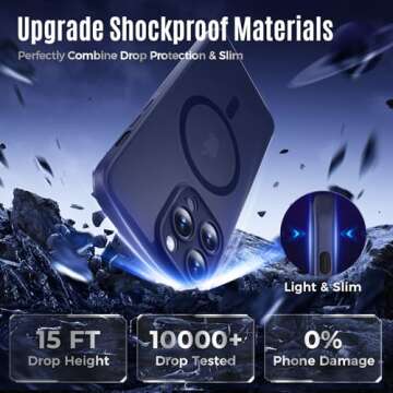 Symcele Designed for iPhone 14 Pro Max Case, Compatible with MagSafe, with Privacy Screen Protectors X2, [Camera Protection] [15FT Military Drop Protection] Shockproof Phone Case, 6.7", Black