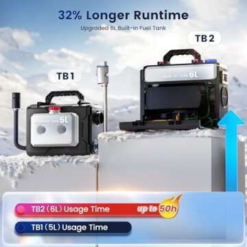 HCALORY 12V Portable Diesel Heater, 2024 upgrade Toolbox 2 Diesel Air Heater 8KW All-in-One Parking Heater, 6L Fuel Tank with APP Control Work at Altitude Max 20000 ft for Car Trucks RV and camper