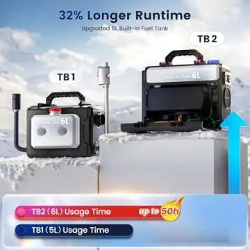 HCALORY 12V Portable Diesel Heater, 2024 upgrade Toolbox 2 Diesel Air Heater 8KW All-in-One Parking Heater, 6L Fuel Tank with APP Control Work at Altitude Max 20000 ft for Car Trucks RV and camper