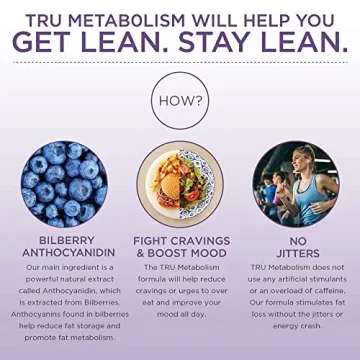 TRU Metabolism Fat Loss Capsules for Energy & Cravings