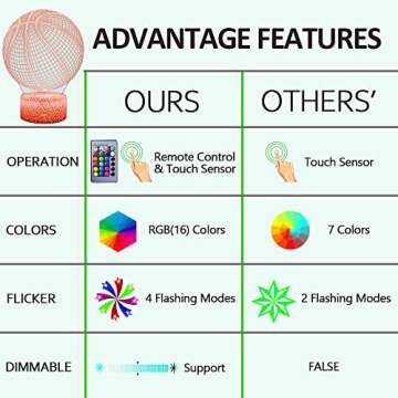 ZoyinGifts Basketball Night Light,3D Illusion Effect Lamp Light Remote Control RGB Colors&Dimmable Bday Xmas Gift Ideas for NBA Sport Lovers Kids Teen Boys Girls(Basketball)