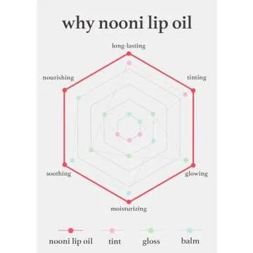 NOONI Vegan Appleseed Lip Oil - Appletea | Long-Lasting, Moisturizing, Plumping, Revitalizing for Dry Lips, Waterproof, No Peel Off, Korean Tint, Hydrating, Nourishing Crystal Clear, 0.12 FL Oz