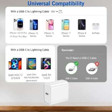 iPhone Fast Charger - Super Quick Charging for iPhone 14 and More
