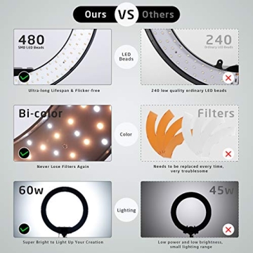 IVISII 18 Inch Ring Light for Professional Photography