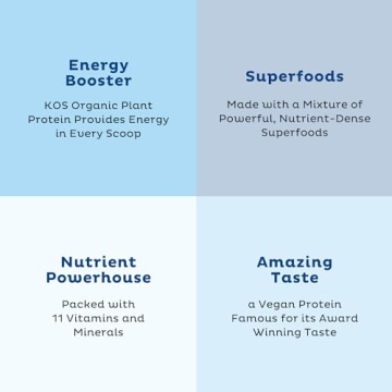 KOS Blueberry Muffin Plant Based Protein Powder