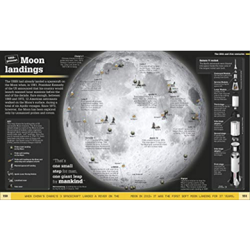 Discover History with When on Earth? Educational Book