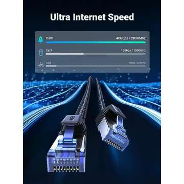 UGREEN Cat 8 Ethernet Cable 6FT, High Speed Braided 40Gbps 2000Mhz Network Cord Cat8 RJ45 Shielded I...
