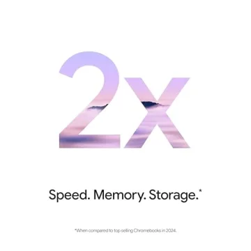 Acer Chromebook Plus 515 - Power and Innovation Combined