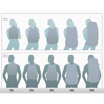 Pacsafe 120L Backpack Protector, Unrivaled Security Solutions