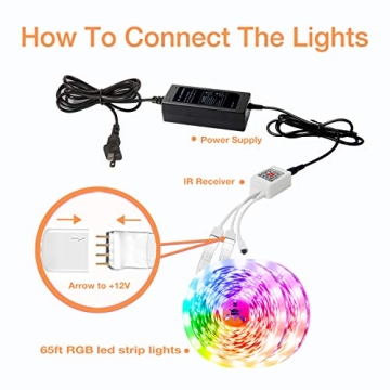 phopollo Smart LED Strip Light for Your Home and Parties