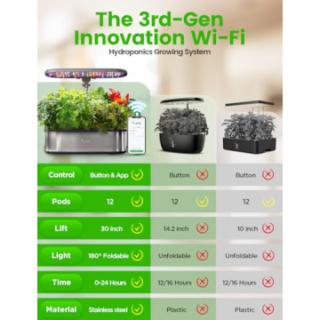 LetPot Hydroponics Growing System for Indoor Plants