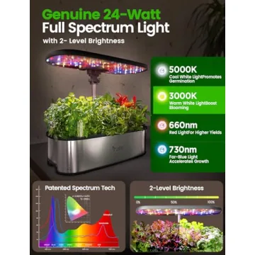 LetPot Hydroponics Growing System for Indoor Plants