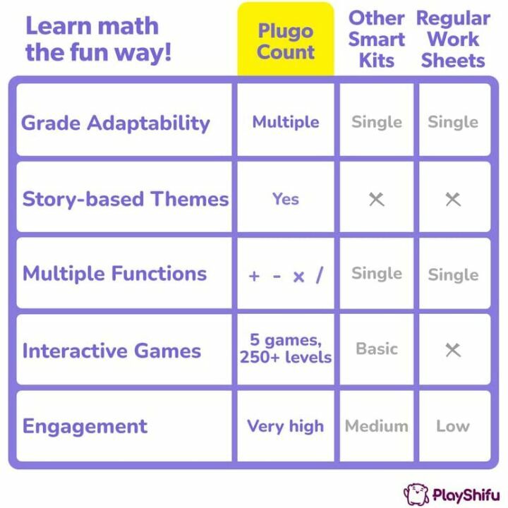 PlayShifu Plugo Count Math Game for Kids