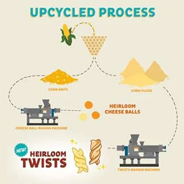 Heirloom White Cheddar Cheese Balls by Pipcorn - 4.5oz 6pk - Healthy Snacks, Gluten Free, Heirloom Corn, Baked not Fried