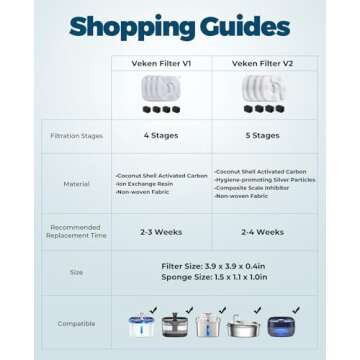 Veken Premium Cat Water Fountain Filter Set - 8-Pack Replacement Filters & Sponges