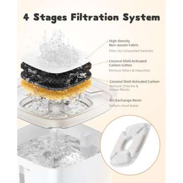 Veken Cat Water Fountain Filter Replacement Pack for Pets