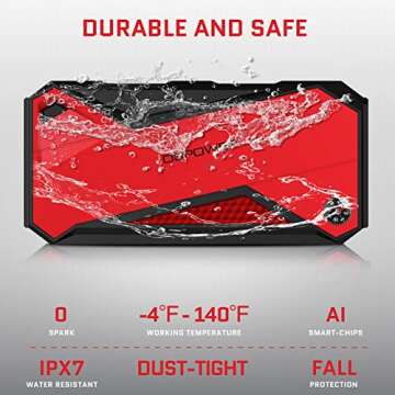 DBPOWER Peak 1600A 18000mAh Portable Car Jump Starter(up to 7.2 Gas, 5.5L Diesel Engines) Battery Booster with Smart Charging Port, LCD Display, Intelligent Jumper Clamps, Compass and LED Light (Red)