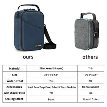 IDEATECH Smell Proof Bag, Stash Boxes Smell Proof Case, Smell Proof Container with Lock, Smell Odor Proof Case Travel Storage Bags, Smell Proof Box Birthday Gifts for Men/Women（Navy