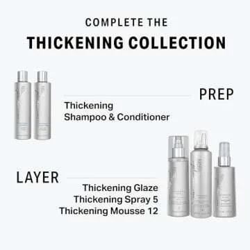 Kenra Platinum Thickening Conditioner | Provides Nourishment & Delivers Shine | Increases Thickness & Volume | Body & Fullness | Protects Against Humidity | All Hair Types | 8.5 fl. Oz