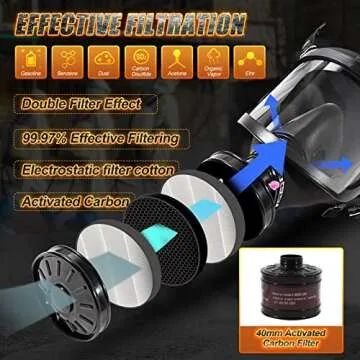 HANUU Gas Mask for Protection from Chemicals and Dust