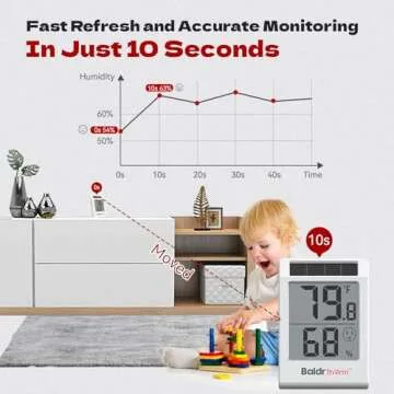 BaldrTherm Solar-Powered Hygrometer for Indoor Comfort