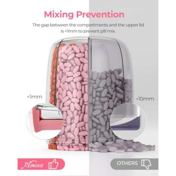 AMOOS Large Pill Dispenser with 6 Compartments, Anti-Mix Pill Bottle Organizer with Wide Opening & Easy Retrieval, Vitamin Organizer for Travel, BPA-Free Pill Box with a Strap and 20 Sticky Labels