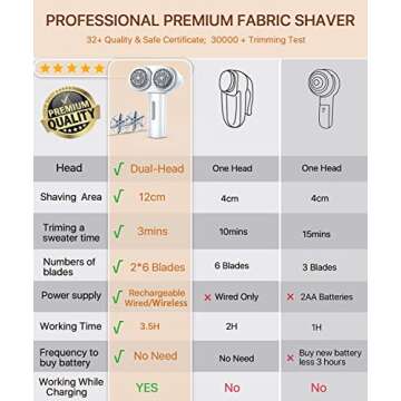 DesertWest Electric Lint Remover: Powerful & Efficient Fabric Shaver