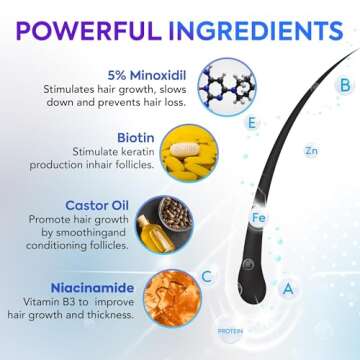 5% Minoxidil for Men Hair, Minoxidil Spray, Minoxidil for Women Hair Growth, Minoxidil for Men Beard, Hair Regrowth for Men, Minoxidil 5 Percent, Minoxidil 5% Hair Regrowth Treatment for Women, 60ml