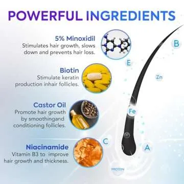 5% Minoxidil for Men Hair, Minoxidil Spray, Minoxidil for Women Hair Growth, Minoxidil for Men Beard, Hair Regrowth for Men, Minoxidil 5 Percent, Minoxidil 5% Hair Regrowth Treatment for Women, 60ml