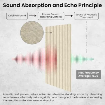Premium 10 Pack Acoustic Panels 48x24 Sound Proof Foam