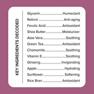 Medix 5.5 Retinol Body Lotion | Anti Aging Cream For Skin