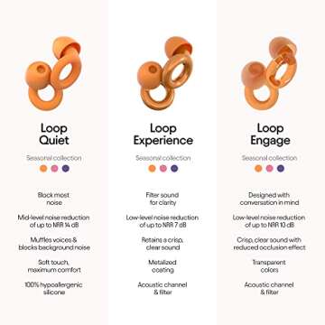Loop Experience Ear Plugs for Concerts – High Fidelity Hearing Protection for Noise Reduction, Motorcycles, Work & Noise Sensitivity – 8 Ear Tips in XS, S, M, L – 18dB Noise Cancelling