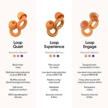 Loop Experience Ear Plugs for Concerts – High Fidelity Hearing Protection for Noise Reduction, Motorcycles, Work & Noise Sensitivity – 8 Ear Tips in XS, S, M, L – 18dB Noise Cancelling