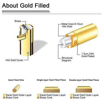 Aojun 14K Gold Filled Ring High Polish Plain Tarnish Resistant Comfort Fit Eternity Wedding Band 1mm...