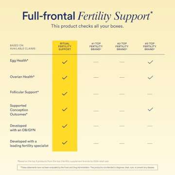 Ritual Fertility Support Supplement 3-in-1 Drink-Mix Formulated to Support Conception Outcomes with Clinically-Studied Ingredients (CoQ10, NAC, Myo-Inositol) and Designed with an OB/GYN. 60 Servings.*