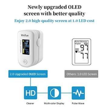 Wellue Pulse Oximeter Fingertip Blood Oxygen Saturation Heart Rate Monitor with Batteries and Lanyar...