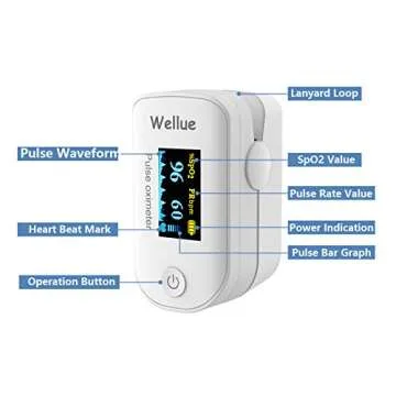 Wellue Pulse Oximeter Fingertip Blood Oxygen Saturation Heart Rate Monitor with Batteries and Lanyard Bluetooth FS20F White