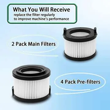VortexIQ 40 Replacement HEPA Filter Compatible with LEVOIT Vacuum Cleaner,6-Pack Set, 2 Main Filter 4 Pre Filters Part#VortexIQ 40-RF (6 Pack)