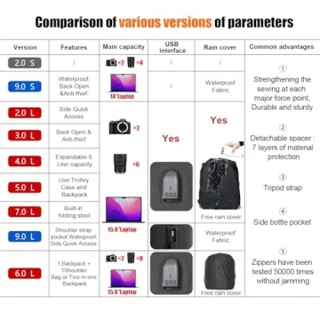 Cwatcun Waterproof Camera Backpack for DSLR & Mirrorless