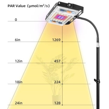 LBW Full Spectrum LED Grow Light with Adjustable Stand