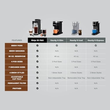 Ninja Coffee Maker with Pod and Ground Options, Frother
