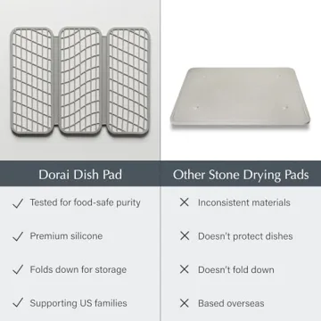 Dorai Dish Pad | Quick Drying, Stylish Kitchen Accessory