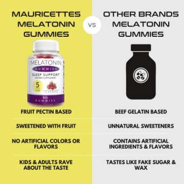 Melatonin Gummies for Kids and Adults - 5mg Sleep Support Aid for Better Sleeping Quality, Great-Tasting, Ideal for Children, Teens, and Adults 90 5 mg Gummy's