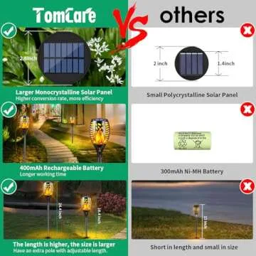 TomCare 8 Pack Solar Lights Outdoor Flickering Flames Solar Torch Lights Decorative Solar Garden Lig...