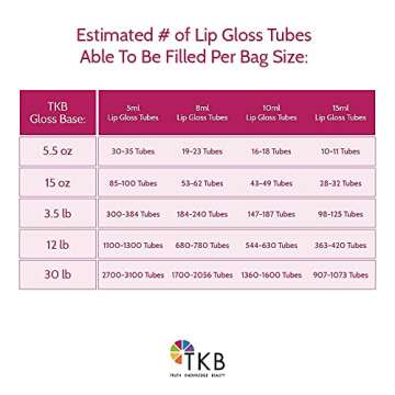 TKB Lip Gloss Base & Lip Color Set- Mix Your Own Colors and Lip Gloss, DIY Clear Lip Gloss and Pigmented Lip Liquid Colors