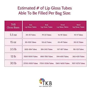 TKB Lip Gloss Base & Lip Color Set- Mix Your Own Colors and Lip Gloss, DIY Clear Lip Gloss and Pigmented Lip Liquid Colors