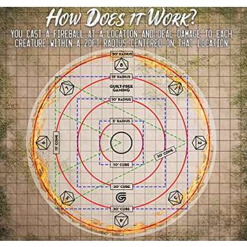 Spell Effect Templates for D&D | Maximize The Effects of Your Spells - Featuring a 30' Cone & 30' Cube, Random Direction Generator, for Use with DND, 5E Pathfinder by Guilt-Free Gaming