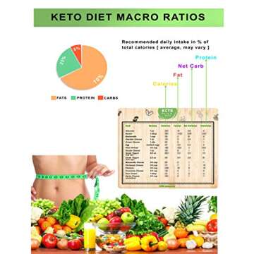 Keto Diet Cheat Sheet Magnets (Set of 5) with Calories ,Fats, Carbs, Proteins Quick Guide Fridge Magnet Reference Charts for Ketogenic Diet Foods