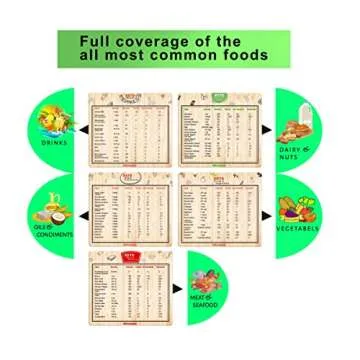 Keto Diet Cheat Sheet Magnets (Set of 5) with Calories ,Fats, Carbs, Proteins Quick Guide Fridge Magnet Reference Charts for Ketogenic Diet Foods