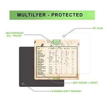 Keto Diet Cheat Sheet Magnets (Set of 5) with Calories ,Fats, Carbs, Proteins Quick Guide Fridge Magnet Reference Charts for Ketogenic Diet Foods